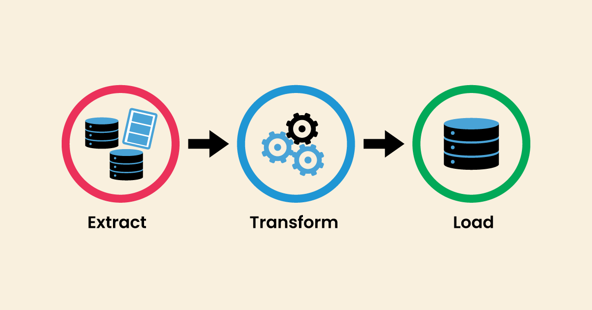 ETL - Extract, Transform, and Load