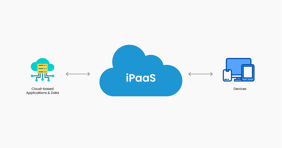 iPaaS Integration Platform as a Service
